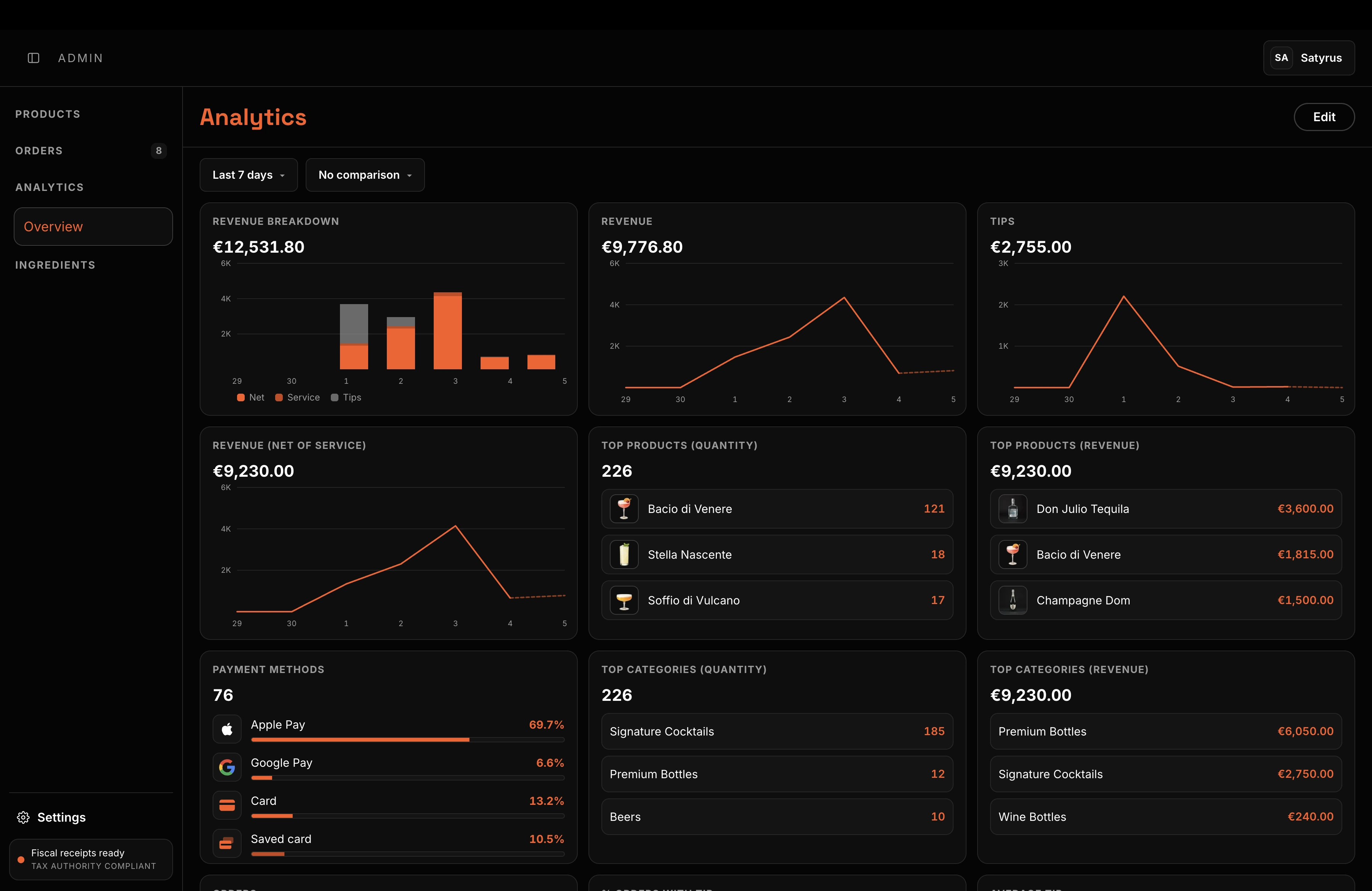 ProntoMenu analytics dashboard showing revenue, tips, payment methods, and top-selling products.